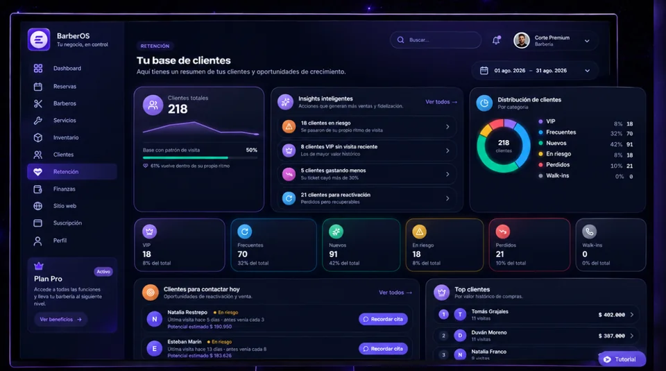 Base de clientes de BarberOS segmentada en VIP, frecuentes, nuevos, en riesgo y perdidos, con insights y clientes para contactar hoy