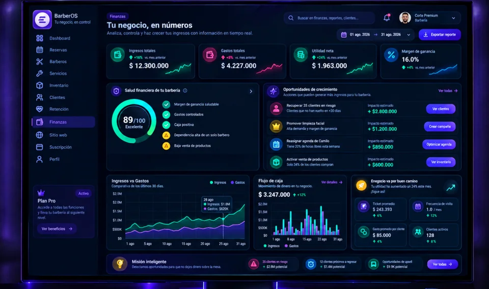 Módulo de finanzas de BarberOS con ingresos, gastos, utilidad neta, salud financiera, flujo de caja y oportunidades de crecimiento
