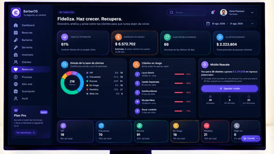 Módulo de retención de BarberOS con clientes en riesgo, ingresos en riesgo y la Misión Rescate